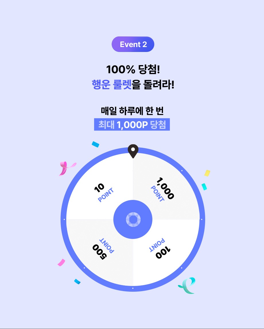 이벤트2. 100% 당첨 행운 룰렛을 돌려라 매일 하루에 한번 최대 1000p 당첨