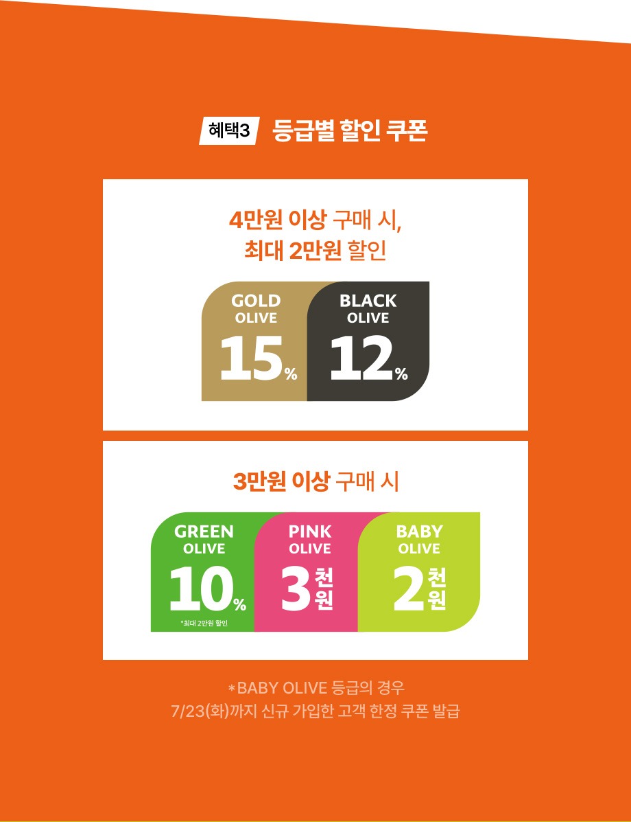 혜택3 등급별 할인 쿠폰 4만원 이상 구매 시 최대 2만원 할인 GOLD OLIVE 15프로 BLACK OLIVE 12프로 3만원 이상 구매 시 GREEN OLIVE 10프로 PINK OLIVE 3천원 BABY OLIVE 2천원 BABY OLIVE 등급의 경우 7월 23일(화)까지 신규 가입한 고객 한정 쿠폰 발급